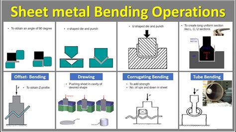 different sheet metal bending process|sheet metal bending guide pdf.